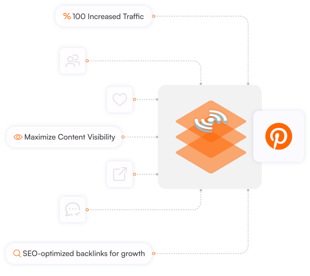 Compra señales de Pinterest