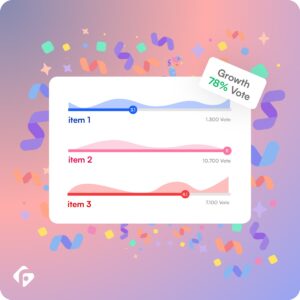 Mentimeter Sondaggio Voti Afteer