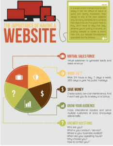 Website stats: design, speed, trust impact user behavior. Benefits of Website for Entrepreneurs 