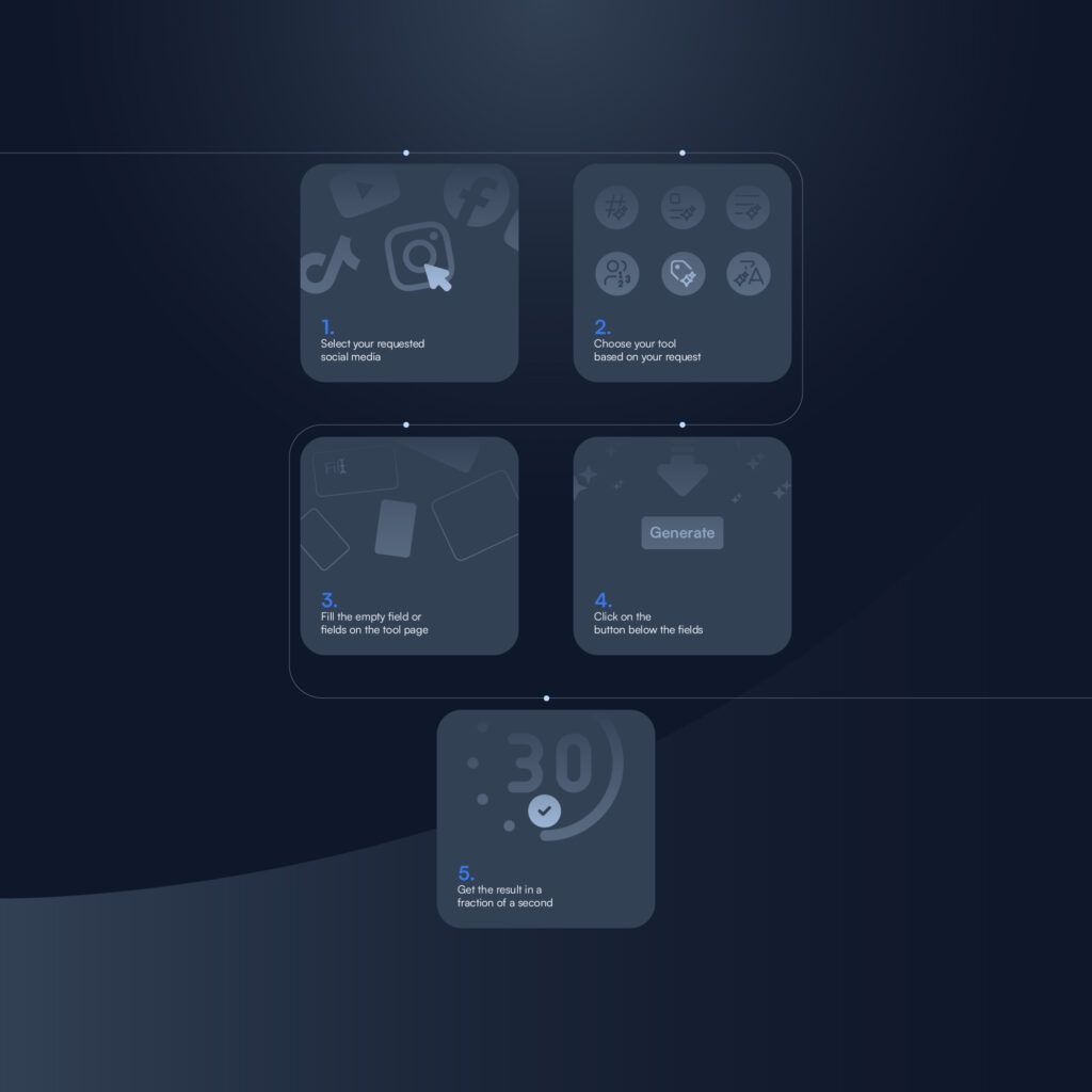 How to use Free Social Media Tools