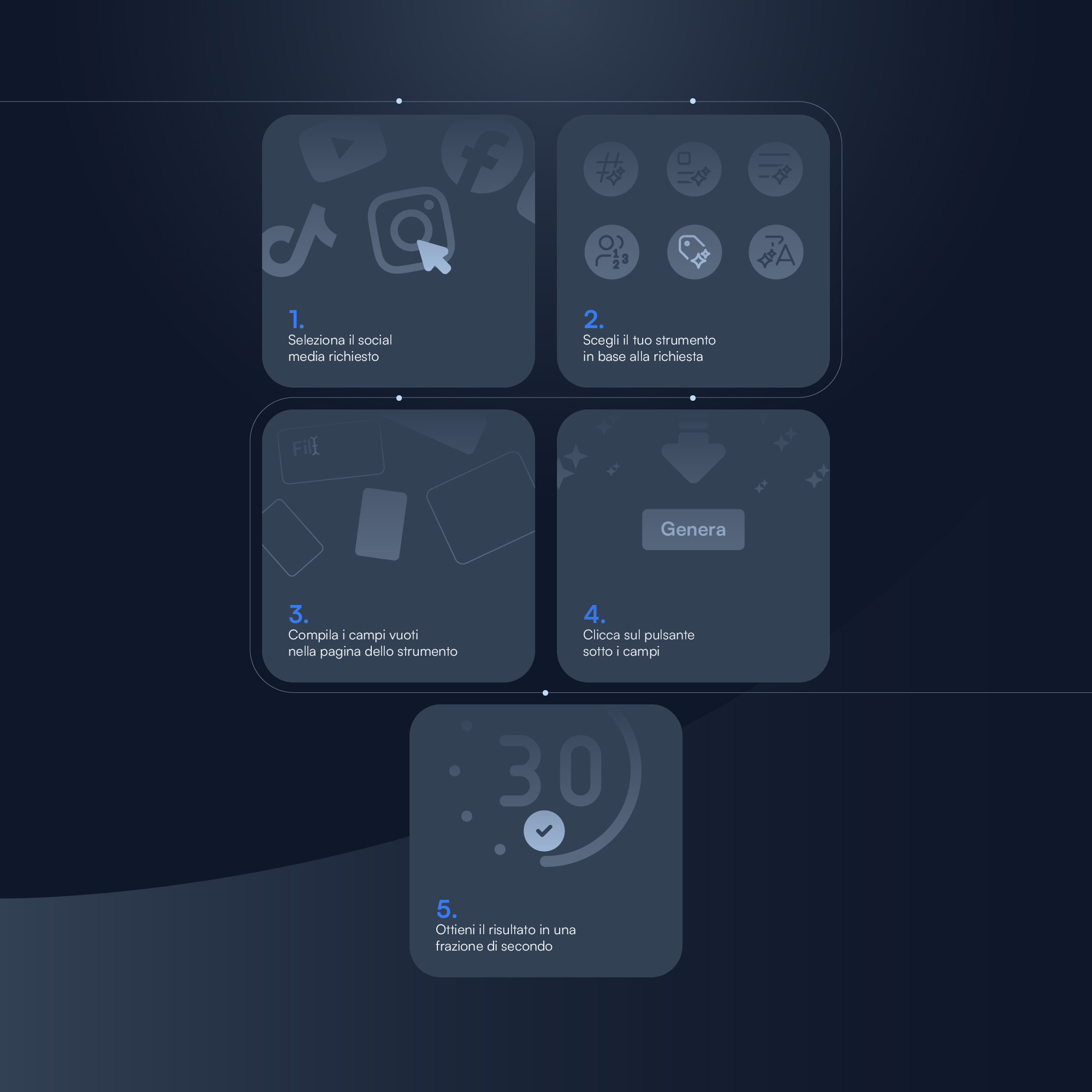 Come usare strumenti gratuiti per i social media