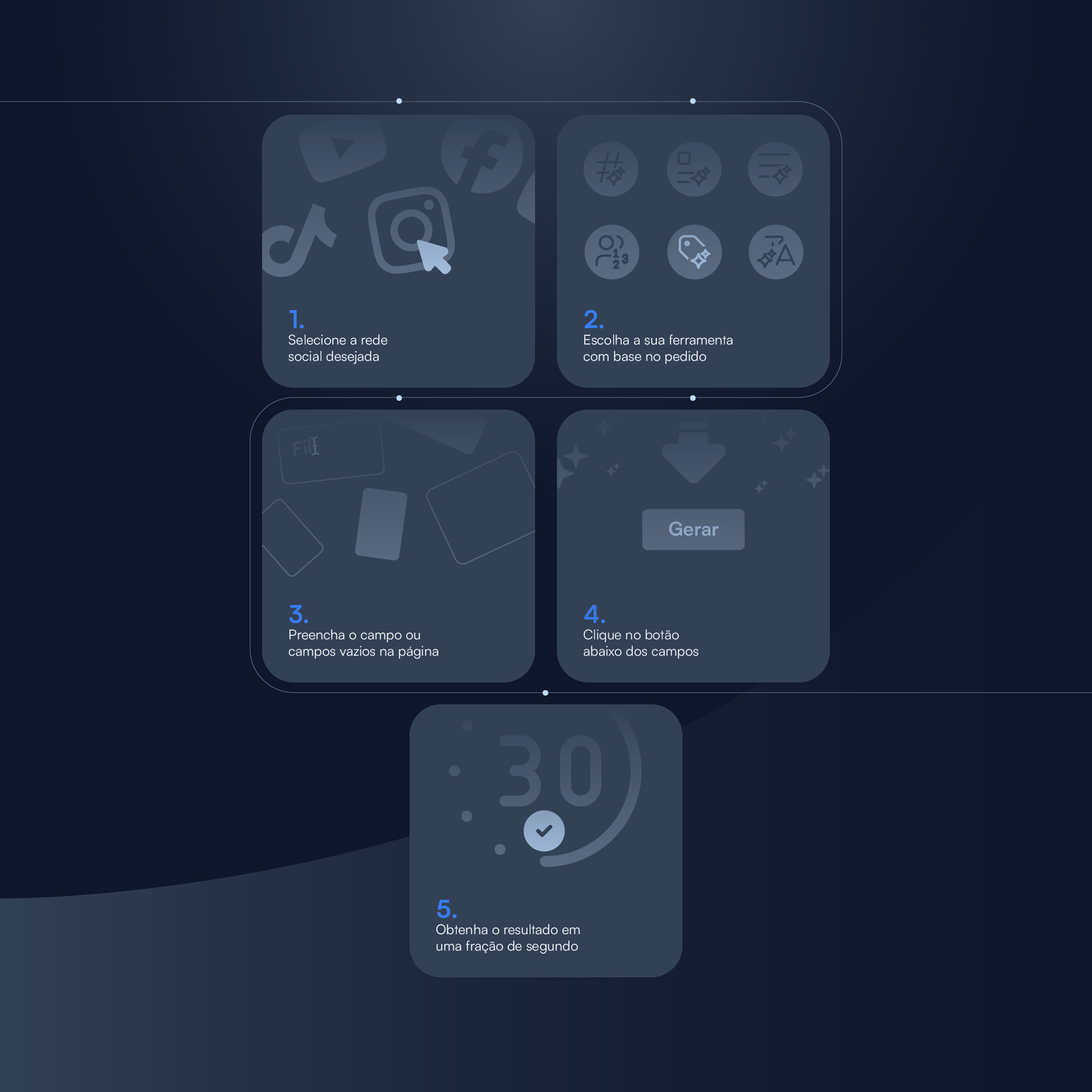 Como usar ferramentas gratuitas de mídia social