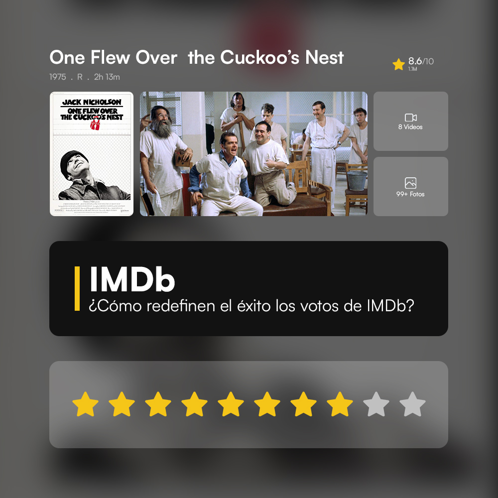 IMDb Servicios