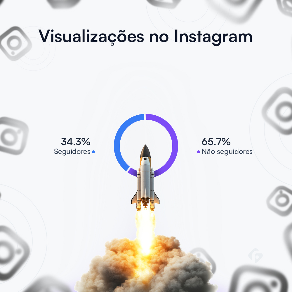 Visualizações do Instagram