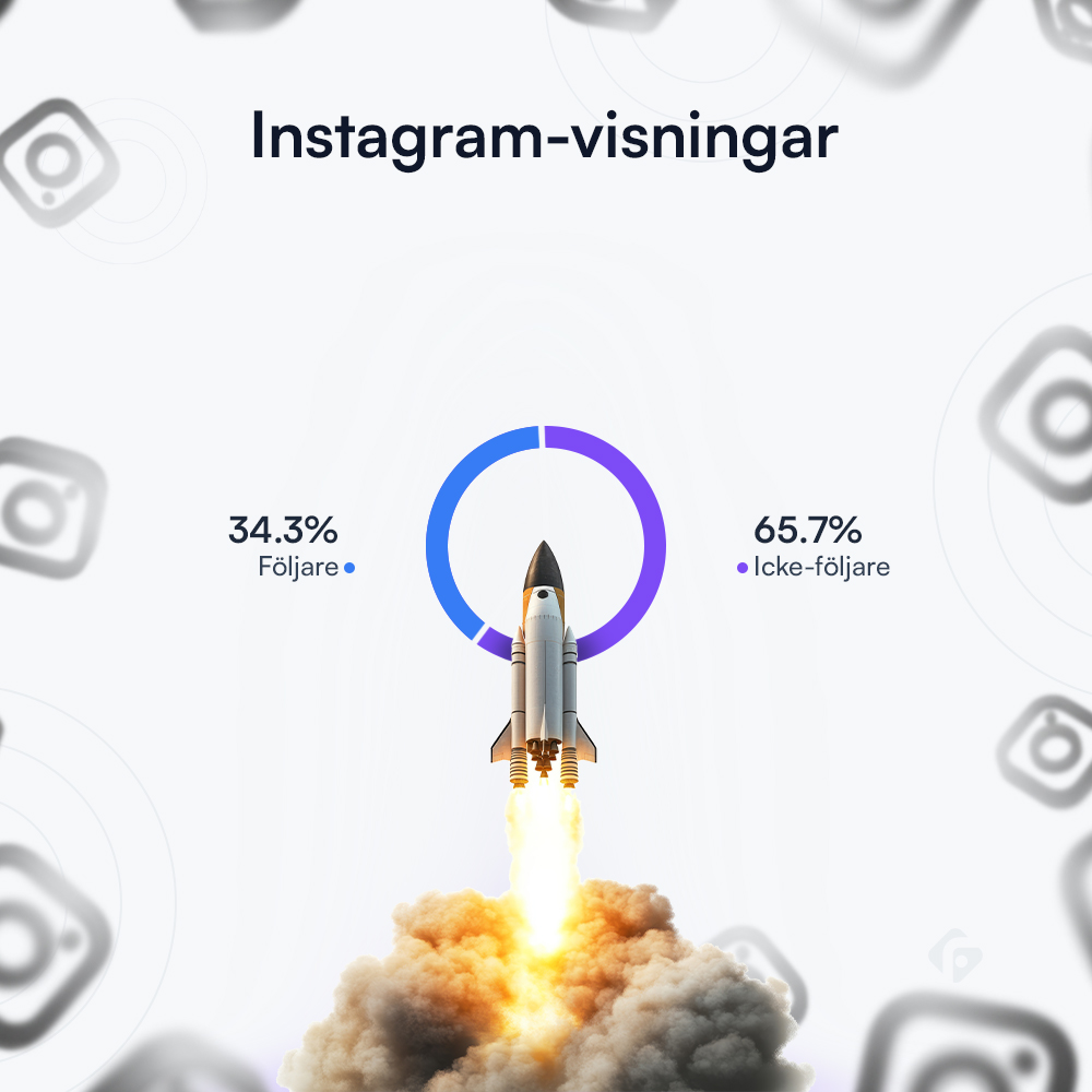 Instagram visningar