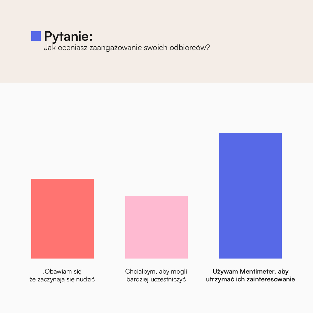 Mentimeter Usługi 3