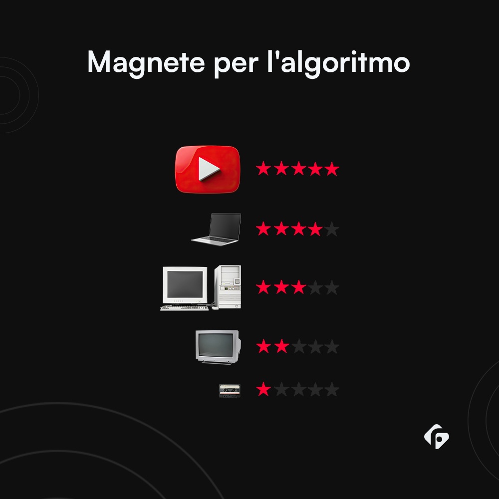 Mi piace su YouTube