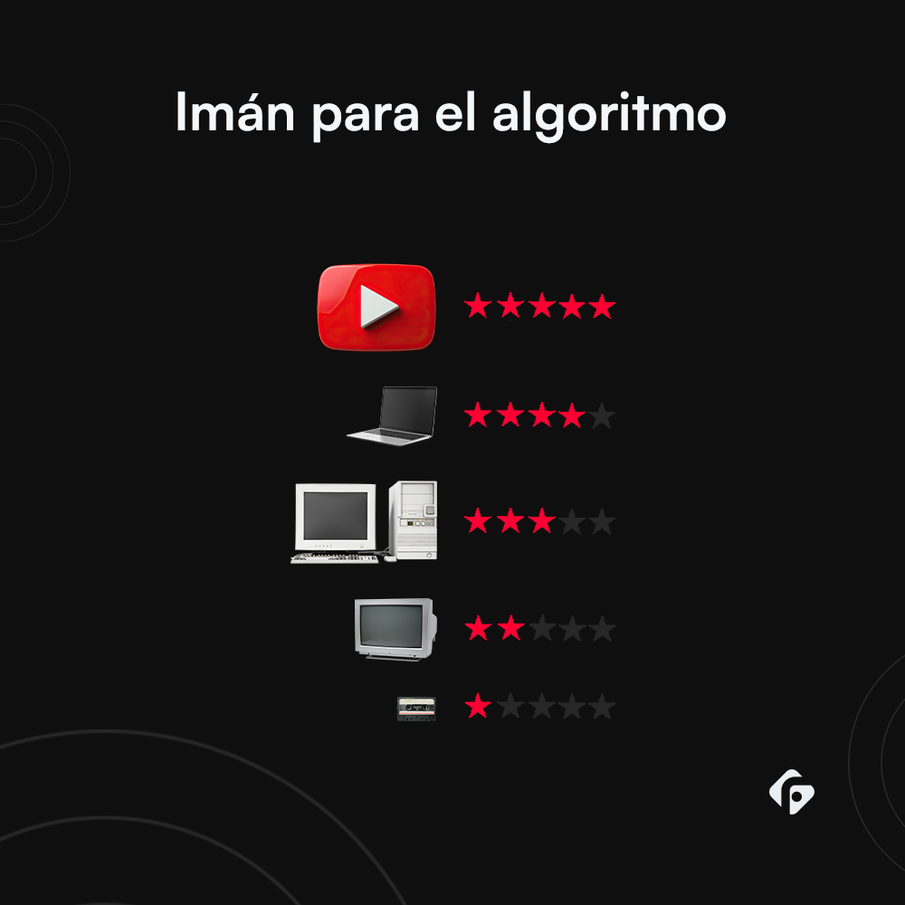Me gusta de YouTube